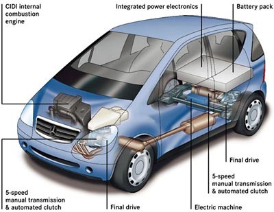 Electric and Hybrid Cars – The Wave of The Future